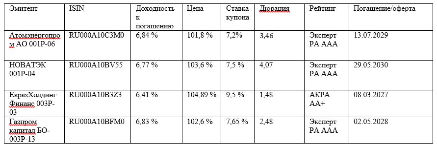 валютные облигации.PNG