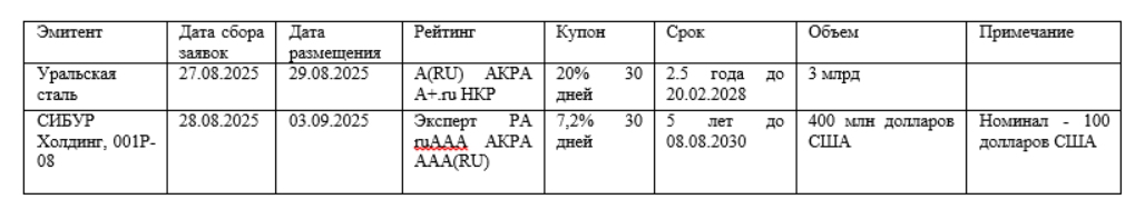 первичные25/08/2025.PNG