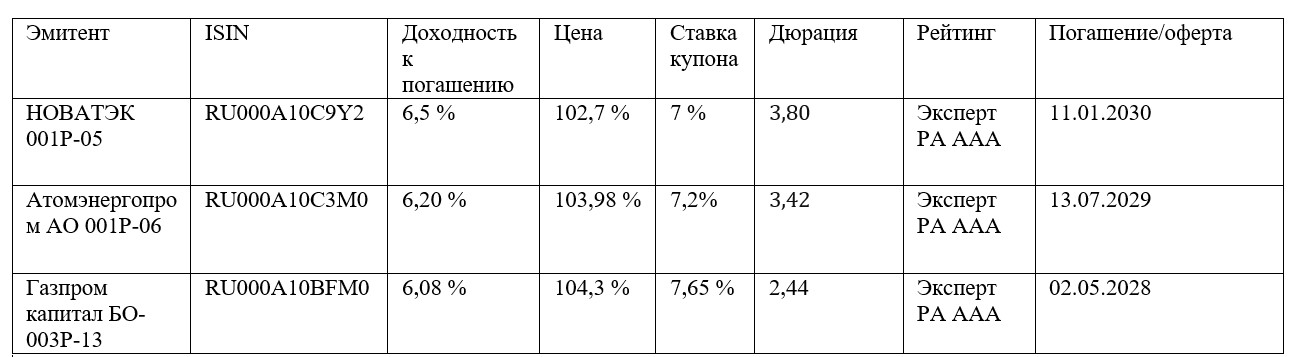 валютные.PNG