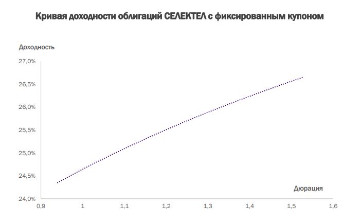 селектел.JPG