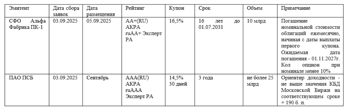 первичка 02 09 2025.PNG