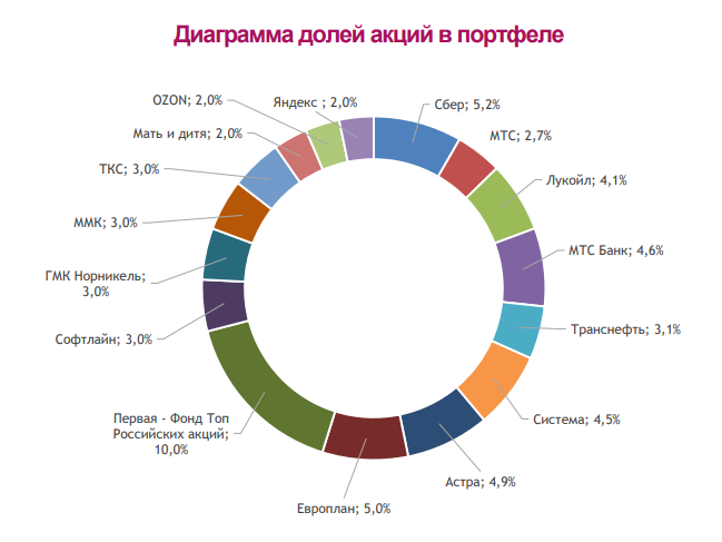 Состав портфеля.PNG